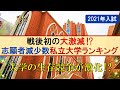 【2021年入試】志願者減少数私立大学ランキングトップ20が判明!!【早慶上理･MARCH･関関同立･日東駒専･産近甲龍】