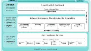 What is Collaborative Application Lifecycle Management?