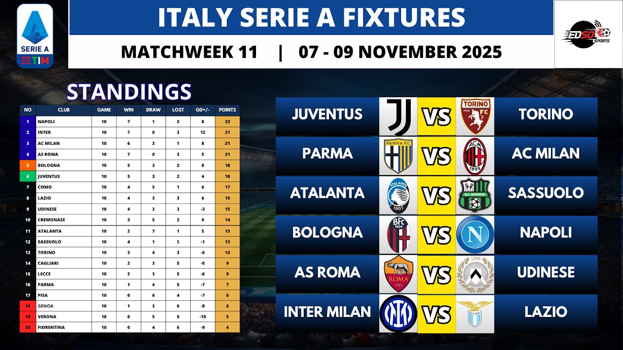 Расписание матчей и турнирная таблица 11-го тура лиги Серии А | Расписание матчей Италии Серии А ...