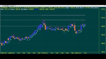 TRADING CHART CODE : 3*248 SUPER TECHNICAL ANALYSIS AMIBROKER AFL FORMULA