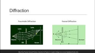 Class 31 S5 Optics