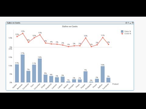 Qlik Sense Combo Chart