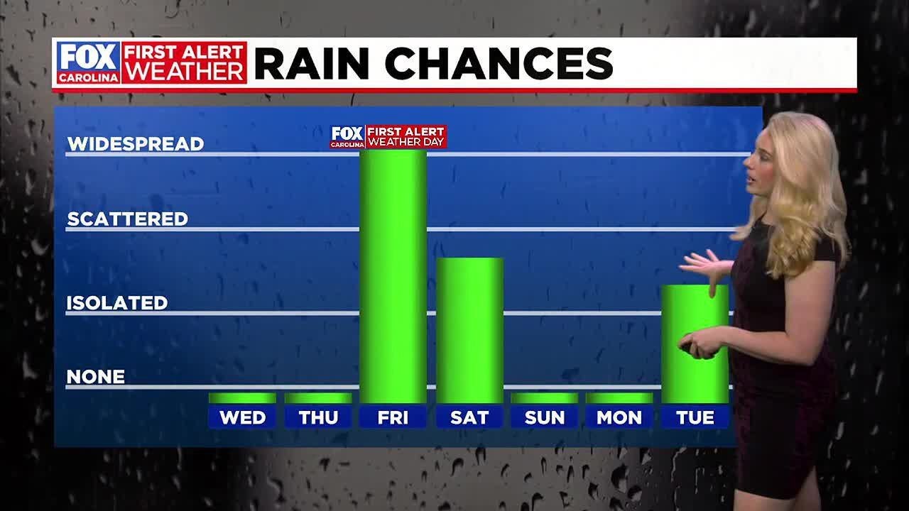 Sunny through Thursday, First Alert for chilly rain Friday - YouTube