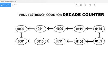 VHDL Testbench code for Decade Counter