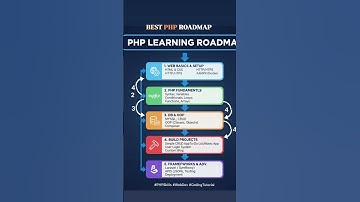 Complete PHP Roadmap for Beginners to Advanced | Step-by-Step Learning Guide