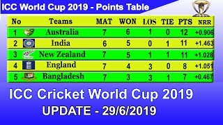 ICC World Cup 2019 Point Table - UPDATE 29/6/2019