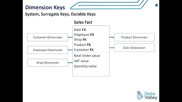 Dimension Keys - Natural Keys