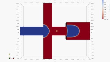 CFD simulation of water droplet formation in focusing shape microchannel (fine mesh)