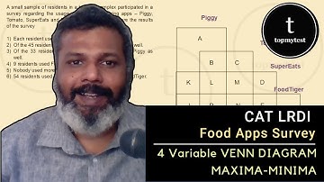 CAT LRDI | Venn Diagrams | 4 Variable Venn Diagram | Maxima-Minima | Optimization | Moderate