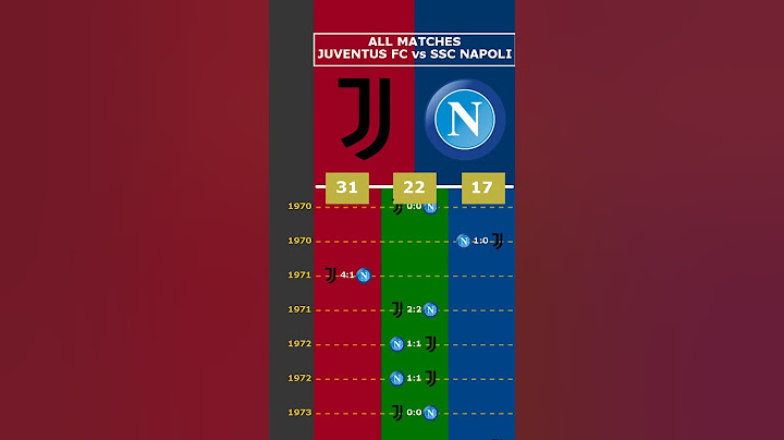 ALL MATCHES: JUVENTUS FC vs SSC NAPOLI #viral #juventusfc #sscnapoli #juve #juventus #napoli