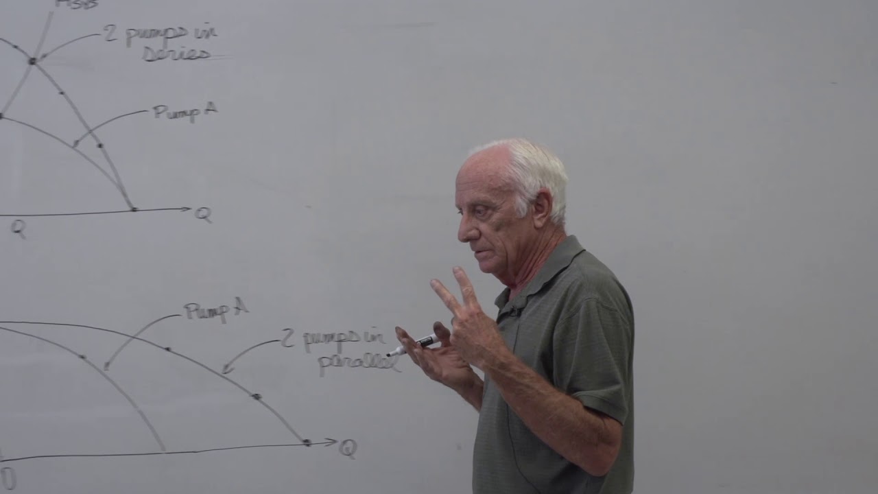 Fluid Mechanics: Series and Parallel Pumps (22 of 34)