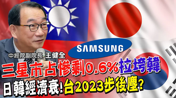 台積電佔台灣經濟成長率有多少?三星佔韓20%!一垮就慘拉貿易崩壞 日圓貶值.進口成本大增!日本逆差慘況更久 半導體佔台出口34%.其中大陸佔六成!警訊已現? 【全球政經周報｜精華】 @CtiFinance - 天天要聞