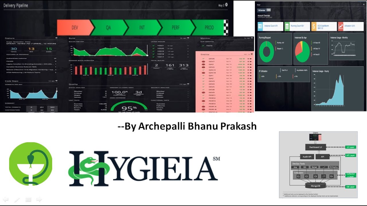 Hygieia dashboard Devops dashboard Cloud DevOps Hygieia Demo