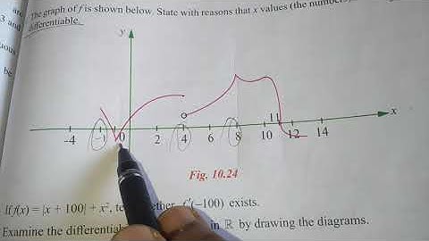 class 11 Chapter 10 Exercise 10.1(4,5,6,7)|Differential calculus| Hema Maths|TN Syllabus