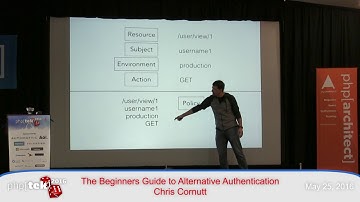 The Beginners Guide to Alternative Authentication — Chris Cornutt — php[tek] 2016