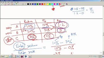 [FRM-11] Video 1 : Applying CAPM - Treynor Ratio, Sharpe Ratio and Jensen