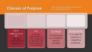 Clauses of Contrast and Purpose