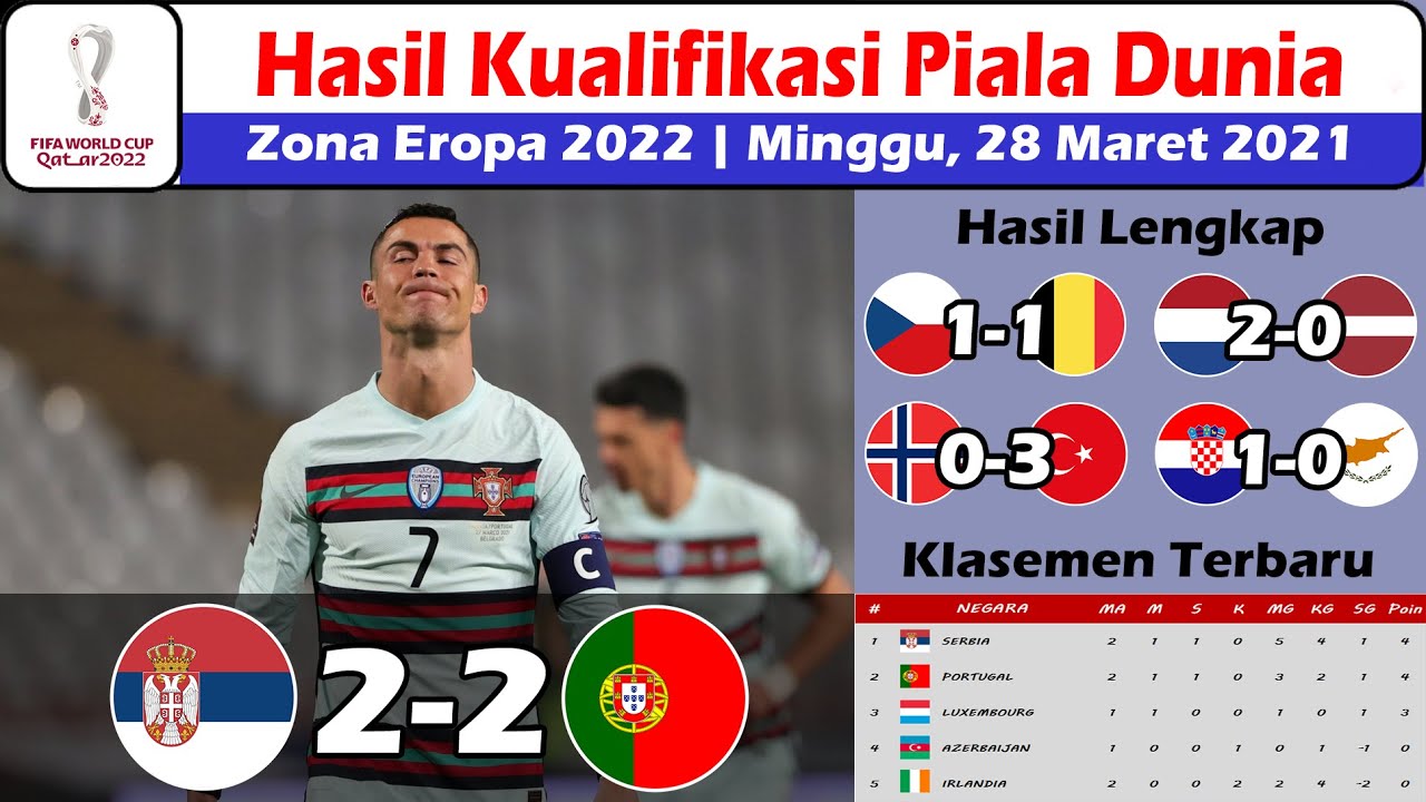 Hasil kualifikasi piala dunia 2022 eropa