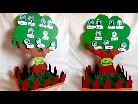 شجرة العائلة بالفرنسية