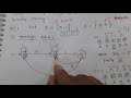 Design of Moore Machine Example 1