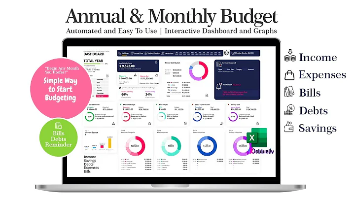 Annual Budget Planner | Personal Budget | Annual Budget Excel Dashboard Tutorial