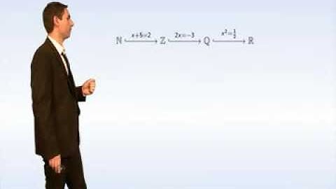 Les Nombres Complexes: partie 1