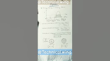 Theory of machine flywheel#turning moment diagram#working of flywheel#