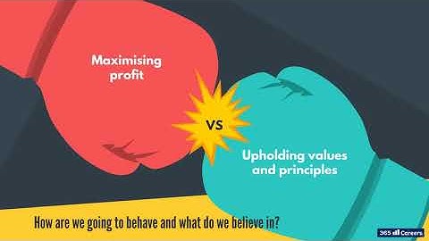 Business Courses with Animation-The importance of the Mission, Vision, Goals, and Values statements