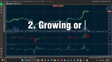 Accelerator Oscillator in English| cTrader Automate