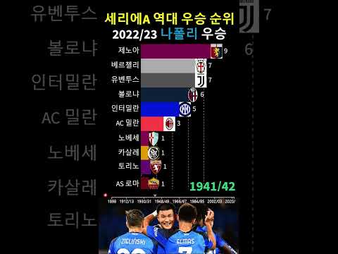   세리에A 역대 우승 순위 2022 23 나폴리 김민재 우승