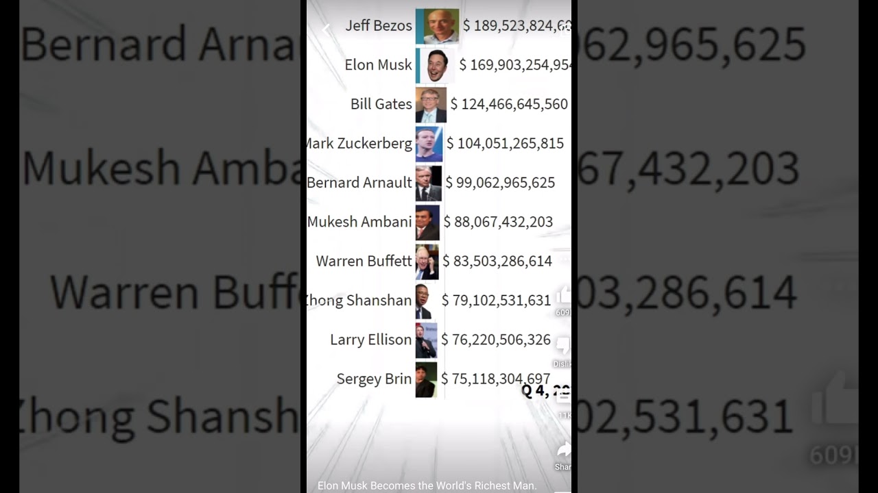 Gas meme( Elon Musk)