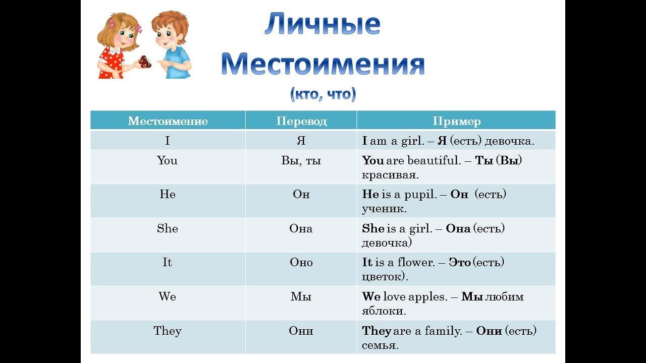 3 10 по английскому языку. Личные местоимения в английском языке. Таблица личных местоимений в английском. Как пишутся местоимения в английском языке. Таблица местоимений англ яз.