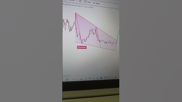 Falling wedge pattern