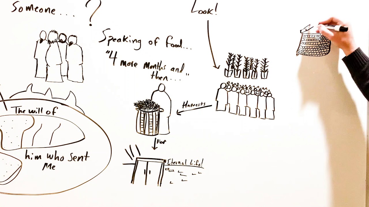 John 4 31 42 YouTube john-4-31-42-youtube