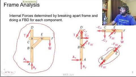 Static Mechanics - Frames and Machines