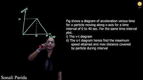 Kinematics of particles- rectilinear motion (motion curves) | problem 1 | Engineering Mechanics