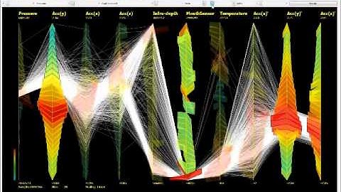 Angular Histograms: Frequency-Based Visualizations for Large, High-Dimensional Data,
