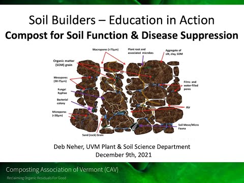 Compost for Soil Function & Disease Suppression