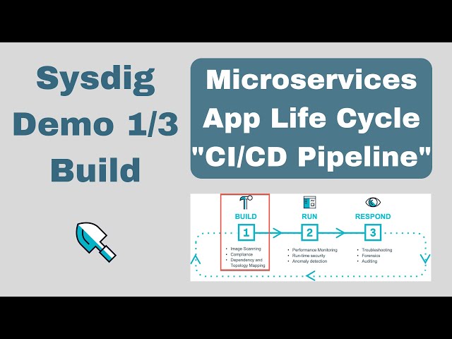 Microservices App Life Cycle - CI/CD Jenkins Pipeline with Sysdig Secure Scanning