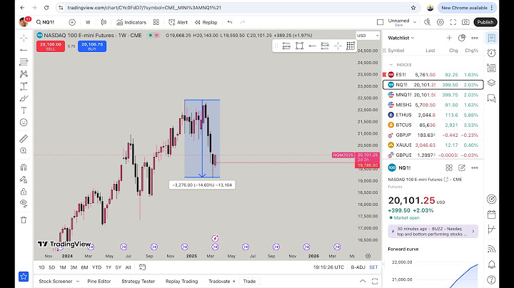 Stock Market is down 15% Is The Dump Over?