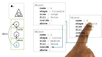 Frames and Semantic Nets - Georgia Tech - KBAI: Part 2