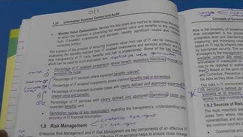 CA Final ISCA- Chapter 1- Mnemonics & Logical way to learn answers