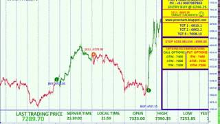 NSE MARUTI VIDEO PROOF