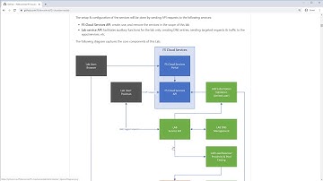 F5 Cloud Services Lab Now on GitHub