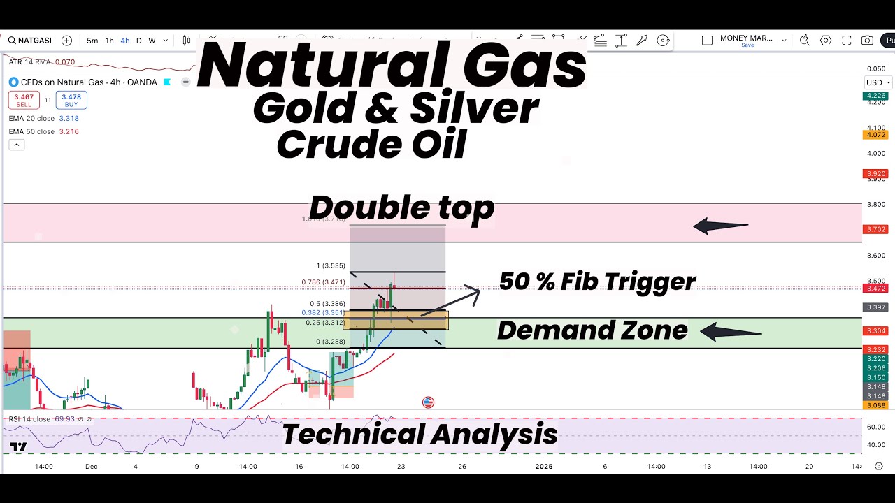 Natural Gas DT | 50%FIB Trigger | Demand Zone | Gold | Silver | Crude ...