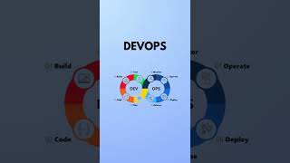 SDET Automation Testing Course at Salem | JS Testing Academy
