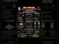 Why your LED keeps burning(real reason#innovation#electronicsprojects#viral#viralvideo#youtubeshorts