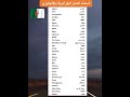 Learn Algerian Cities In English أسماء المدن الجزائرية بالإنجليزية 