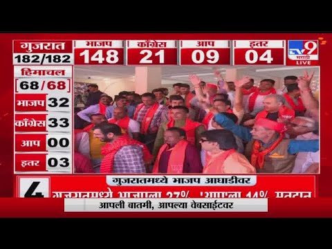 Gujarat Himachal Election Result | गुजरातमध्ये हर हर मोदी, घर घर मोदी, कार्यकर्त्यांच्या घोषणा