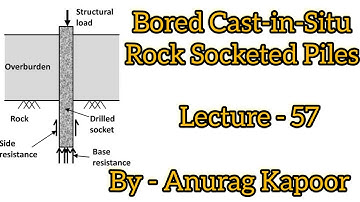 Bored cast-in-situ Rock Socketed Piles: Design Considerations, Load Carrying Capacity&Socket Length